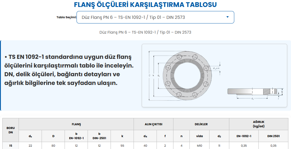 Flanş Ölçüleri Karşılaştırma Tabloları