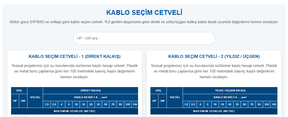 Kablo Seçim Cetveli