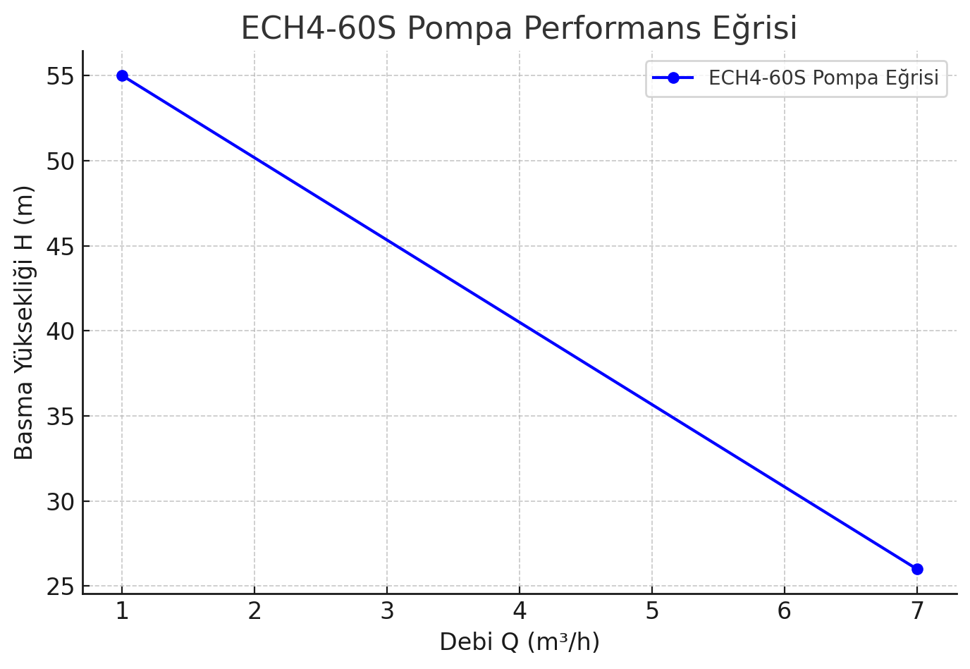 LEO ECH4-60S Çok Kademeli Santrifüj Pompa