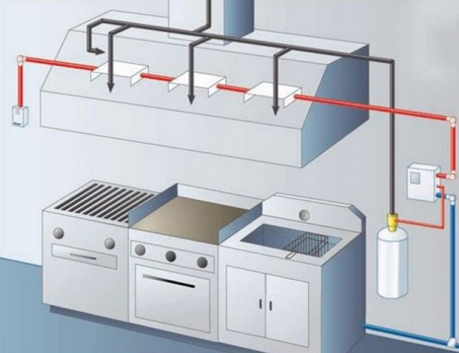 Mutfak Davlumbaz Söndürme Sistemleri