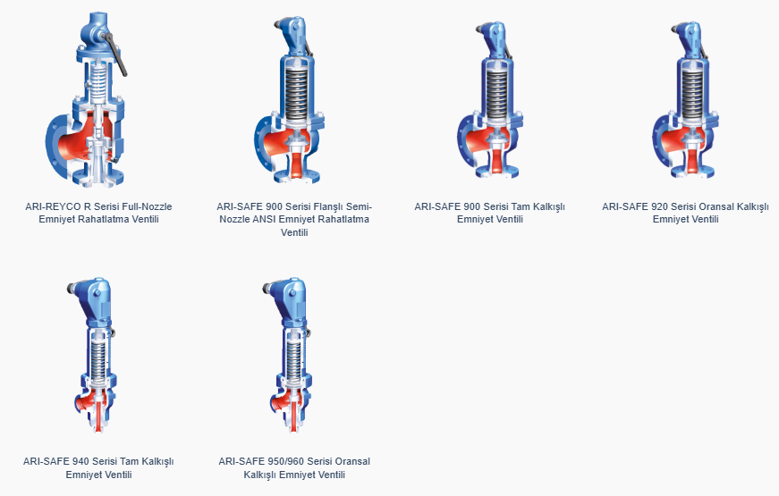 Endüstriyel Emniyet Ventilleri