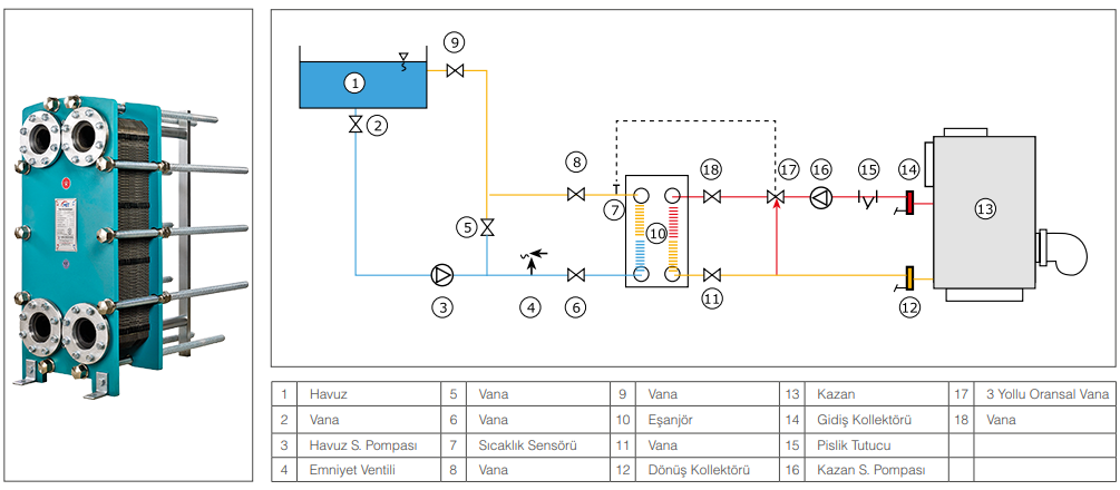 Havuz Isıtma Sistemleri: Plakalı Eşanjörler ile Yüksek Verimli Sıcaklık Kontrolü