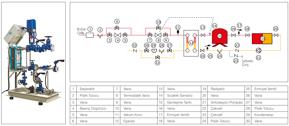Plakalı Eşanjör ile Buhar Devresinden Kalorifer Isıtma Suyu Üretimi