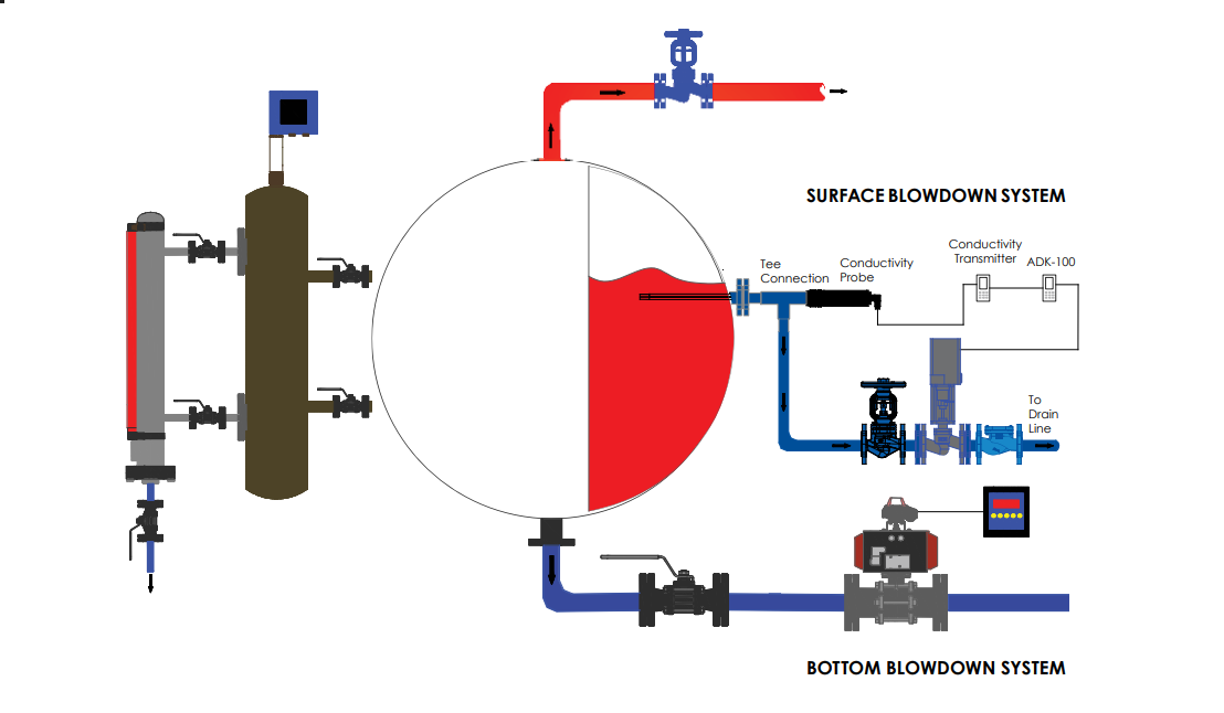 ORFA Endüstriyel Çözümler: Buhar Dağıtımı, Enerji Verimliliği ve Proses Optimizasyonu