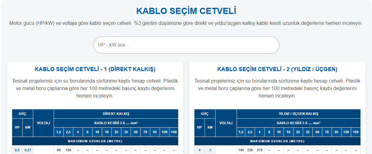 Kablo Seçim Cetveli | Motor Gücüne Göre Kablo Kesiti