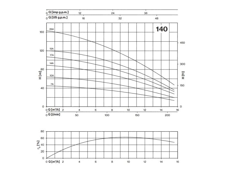 PENTAX 4S 140-14A Derin Kuyu Dalgıç Pompa Kademesi 2hp