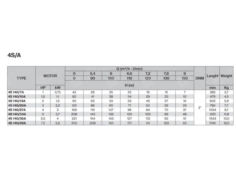 PENTAX 4S 140-14A Derin Kuyu Dalgıç Pompa Kademesi 2hp