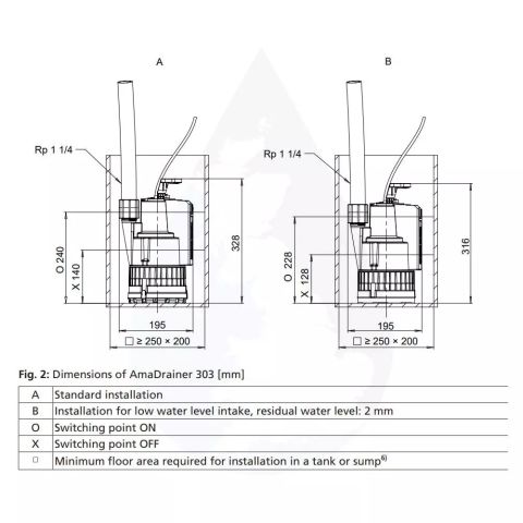 KSB Ama-Drainer 303 Dalgıç Drenaj Pompası 1.5 HP
