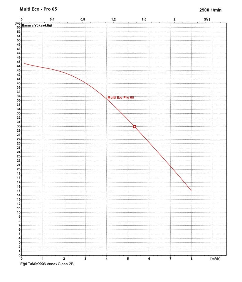 KSB Multi Eco-65 Pro Pompalı Otomatik Sessiz Hidrofor