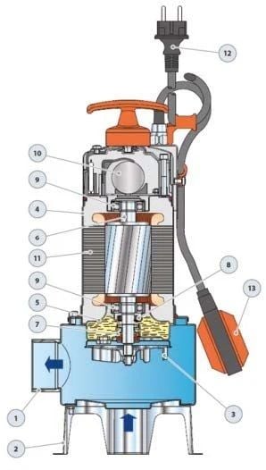 PEDROLLO VXm 8/35-ST Waste Water Septic Submersible Pump