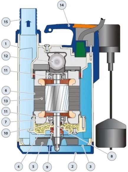 PEDROLLO TOP 3-GM Drenaj Pompası 0.75 HP 220V