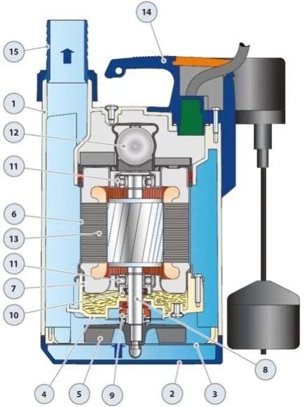 PEDROLLO TOP 3-GM Drenaj Pompası 0.75 HP 220V