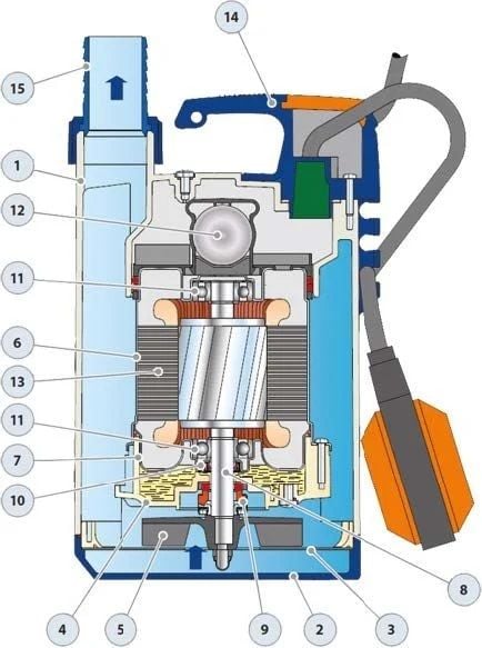 PEDROLLO TOP 5-N дренажна помпа 1.25 HP 1,1KW