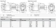 KSB Multi Eco 36 P Kademeli Pompa 1,1 kW