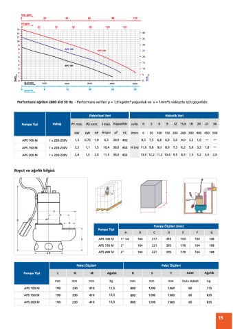 KSB APS 100 M Paslanmaz Atık Su Dalgıç Pompası 1 HP
