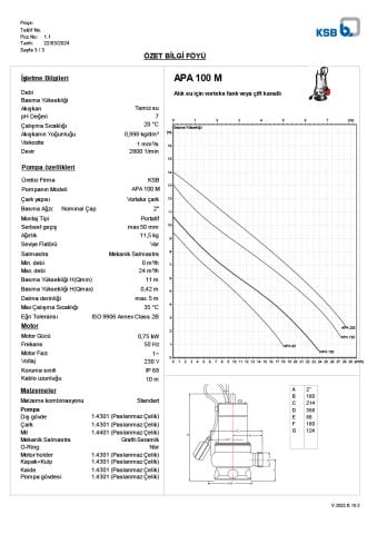 KSB APA 100 M Paslanmaz Dalgıç Pompa 0,75 kW