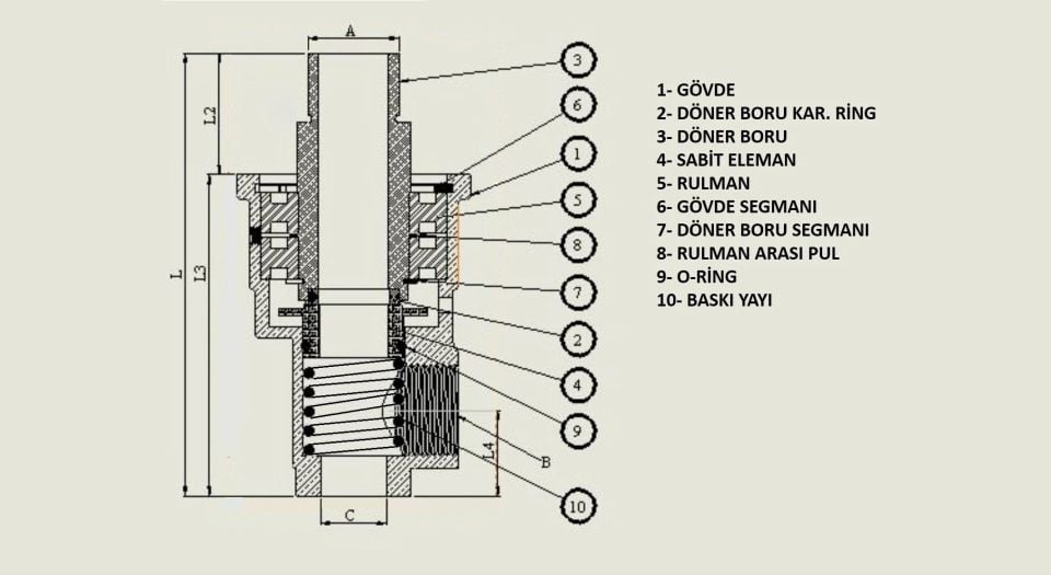 Döner Su Başlığı ( Rotary Joint ) Sol Dönüşlü 2''