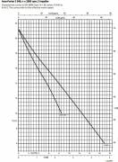 KSB Ama-Porter SB 545 SE Parçalayıcı Bıçaklı Dalgıç Pompa